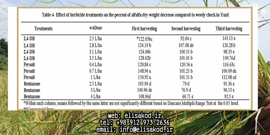 استفاده از علف کش ها در کشت علوفه