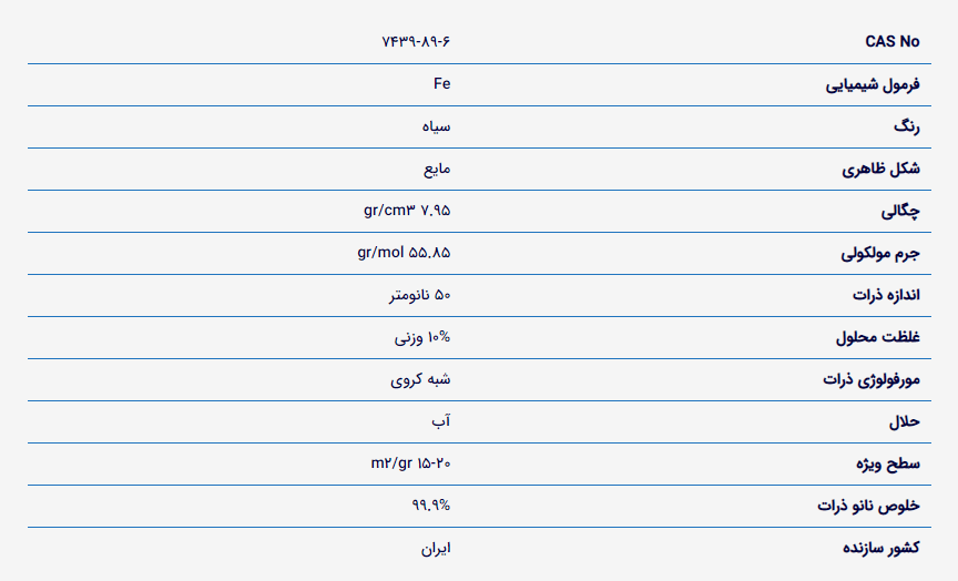 کود مایع نانو آهن