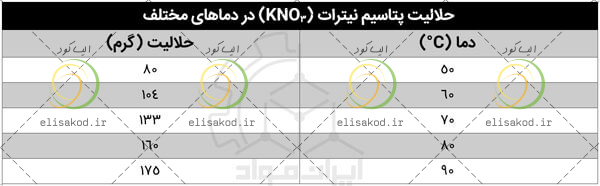 نیترات پتاسیم ارزان