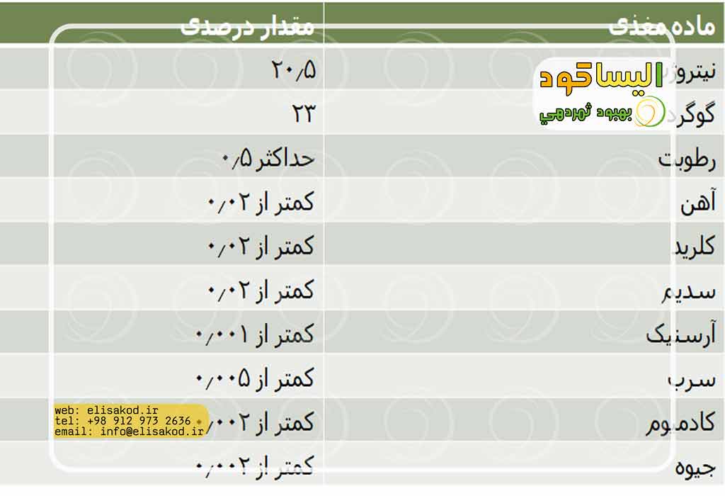 آنالیز-سولفات-مشهد